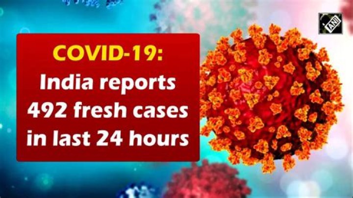 
India reports 4,777 fresh Covid infection, 23 deaths 