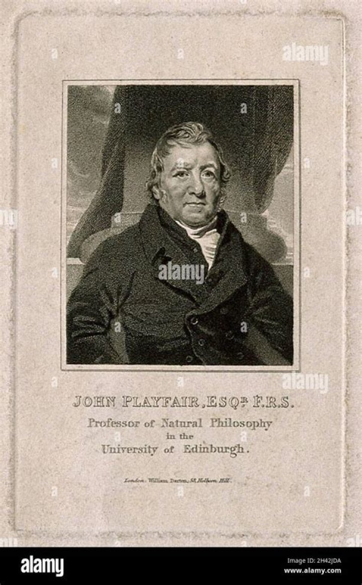 
John Playfair Facts, Age, Birthday, Wikipedia, Who, Nationality, Biography 