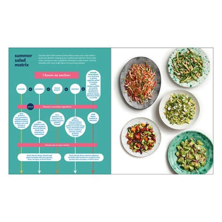 Samin Nosrat Weight Loss By Self Curated Diet and Recipes