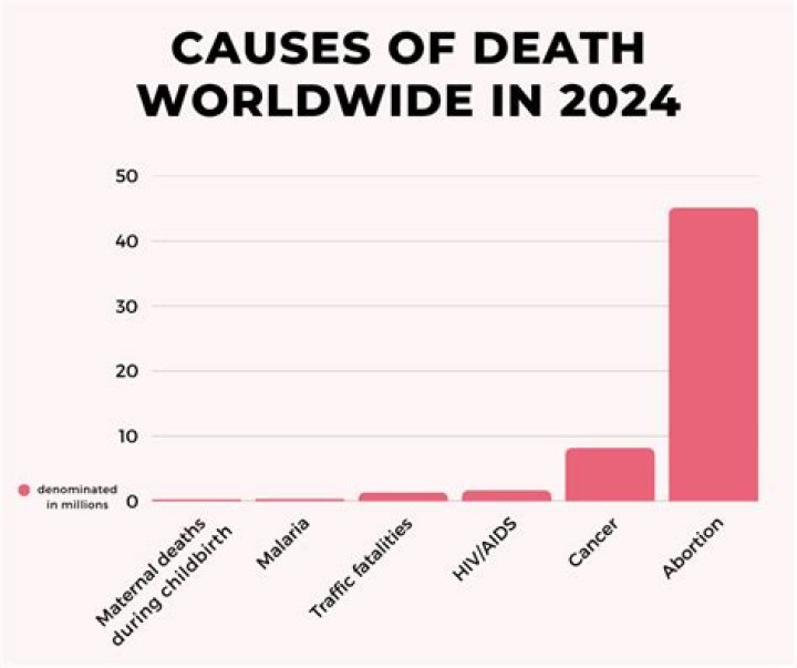 
What was Helen Grayco Cause of Death? 